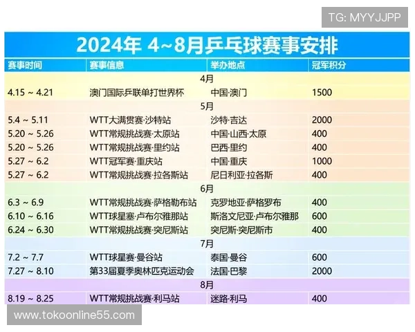 国际乒联单打世界杯举办周期变化及未来几年赛事时间预测与安排